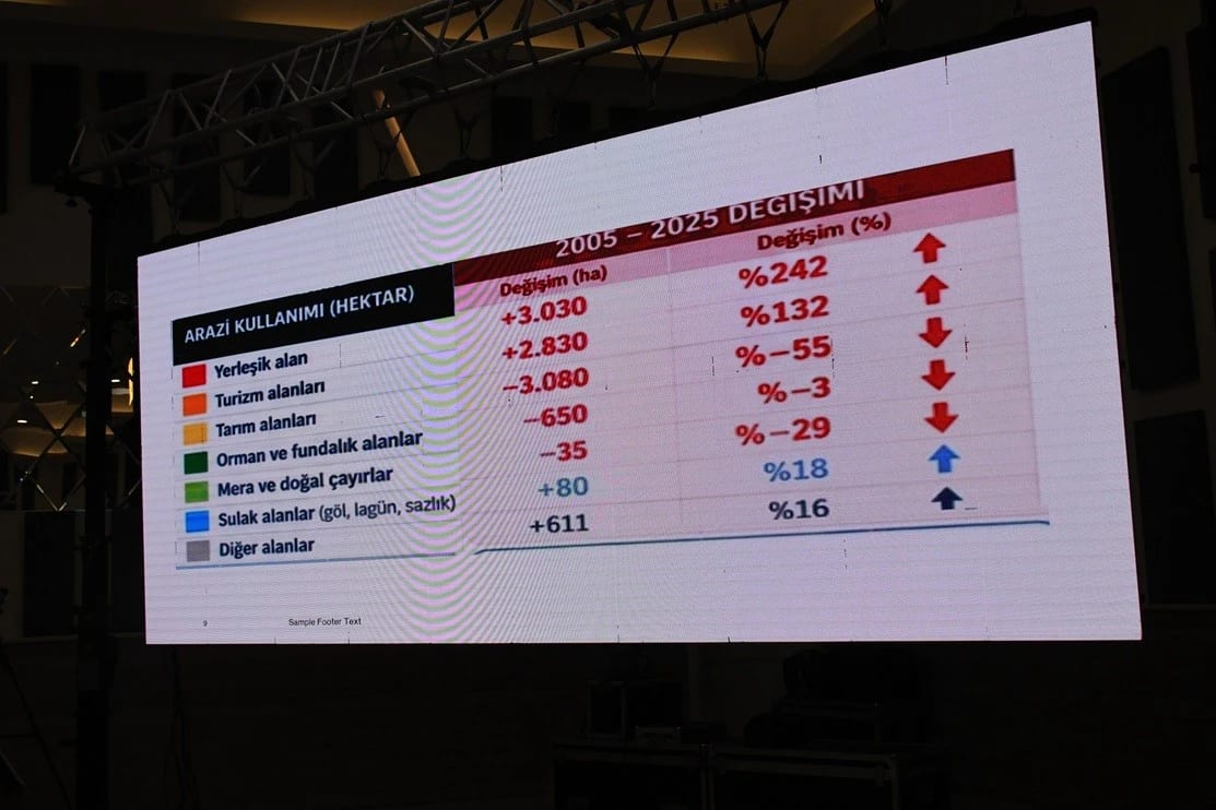 Kuşadası’nda 20 yılda 30 bin dönüm tarım alanı azaldı