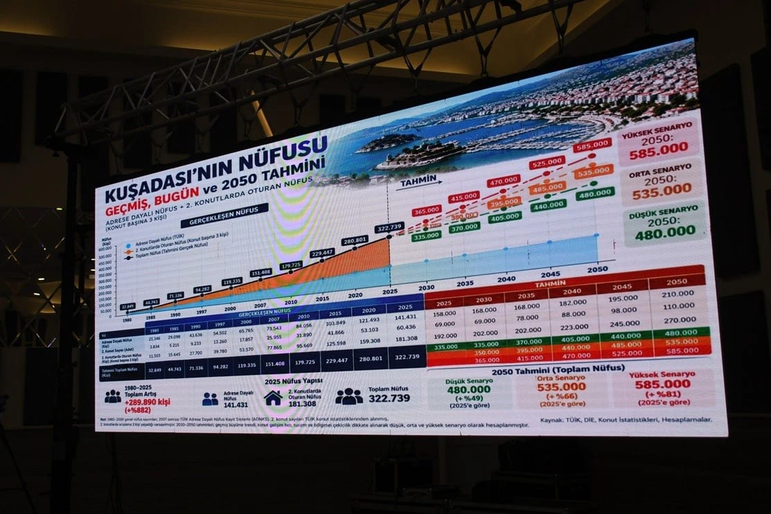 Kuşadası’nda 20 yılda 30 bin dönüm tarım alanı azaldı