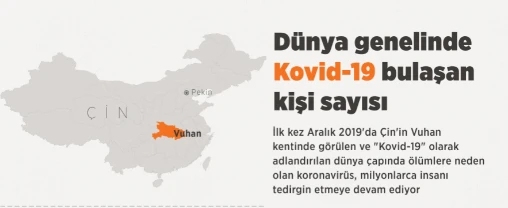 Dünya Genelinde Kovid-19 Tespit Edilen Kişi Sayısı 27 Milyon 296 Bini Geçti