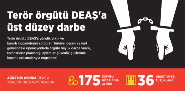 Terör Örgütü DEAŞ’a Üst Düzey Darbe